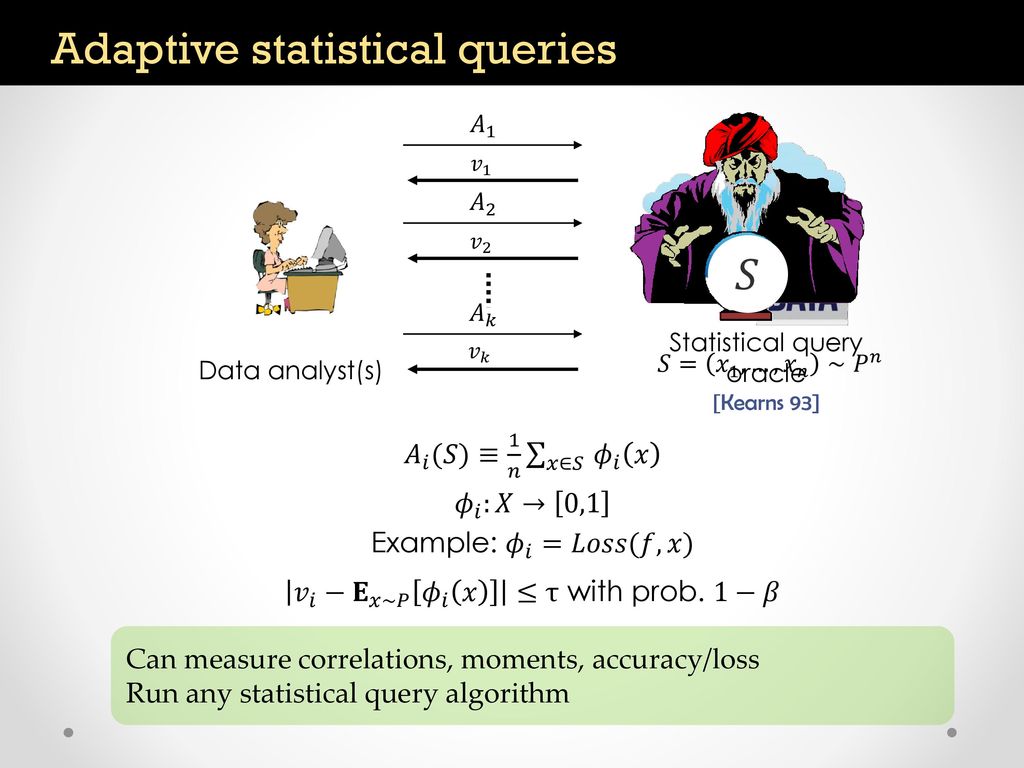 Understanding Generalization In Adaptive Data Analysis Ppt Download