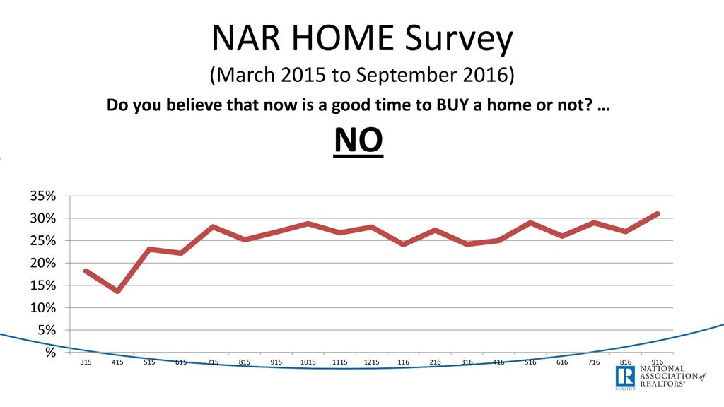 NAR HOME Survey (March 2015 to September 2016)