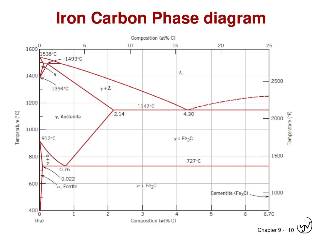 EX 1: Pb-Sn Eutectic System - ppt download