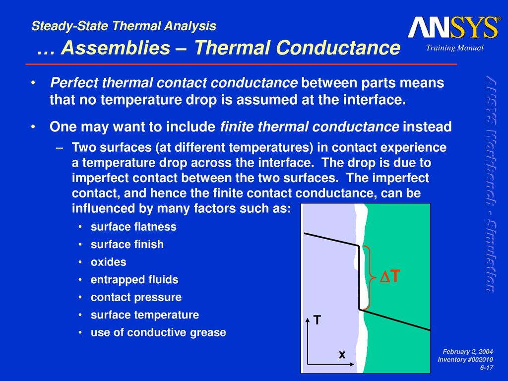 … Assemblies – Thermal Conductance