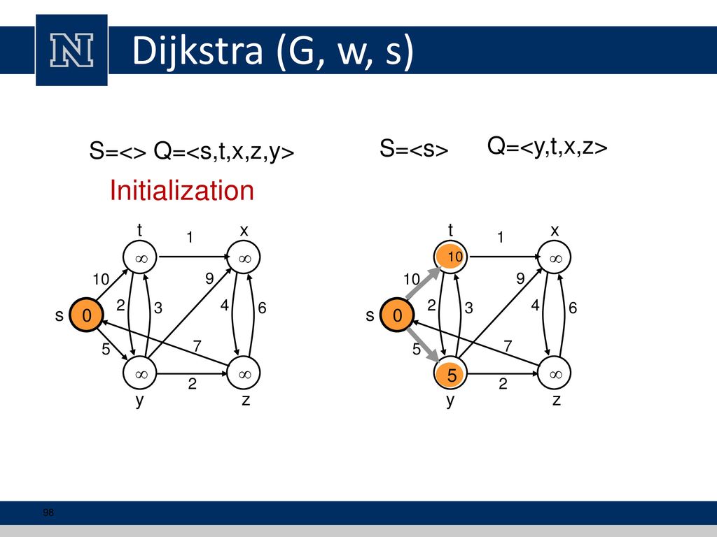 Graphs Cs Data Structures Mehmet H Gunes Ppt Download