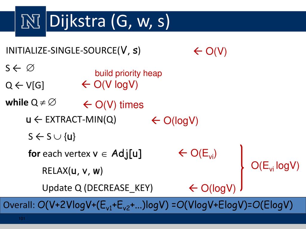 Graphs Cs Data Structures Mehmet H Gunes Ppt Download