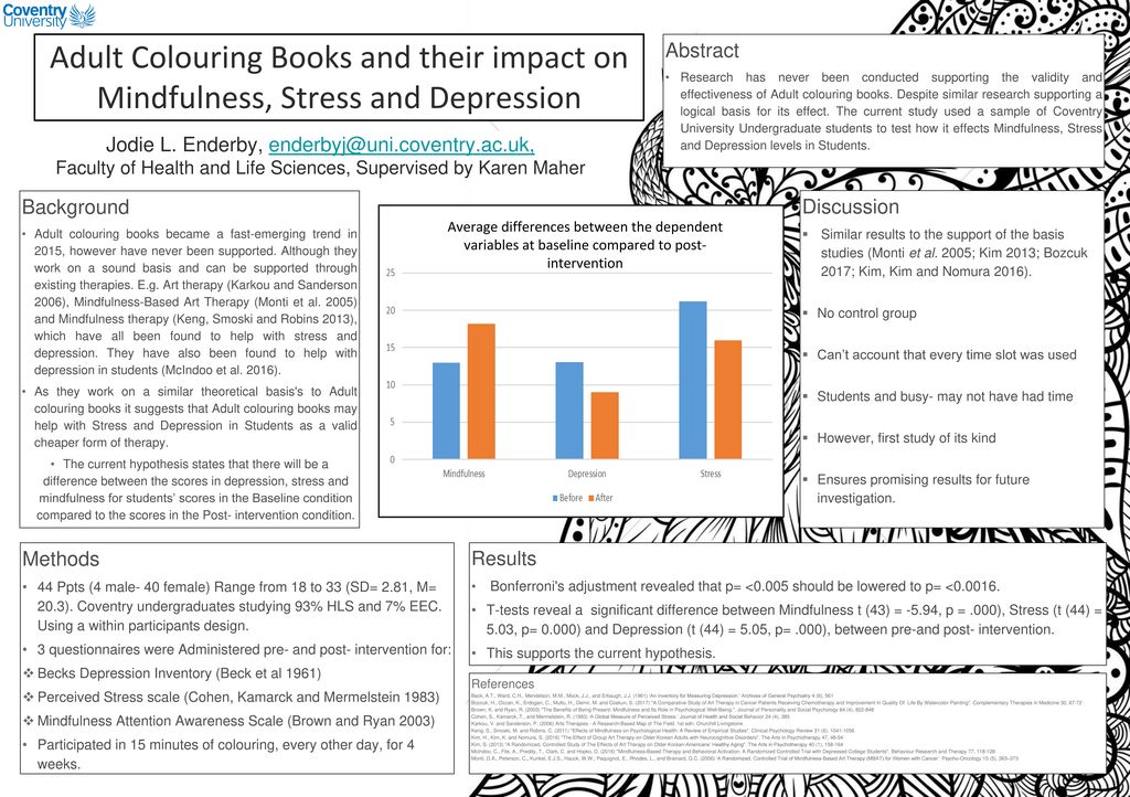 Adult Colouring Books And Their Impact On Mindfulness Stress And