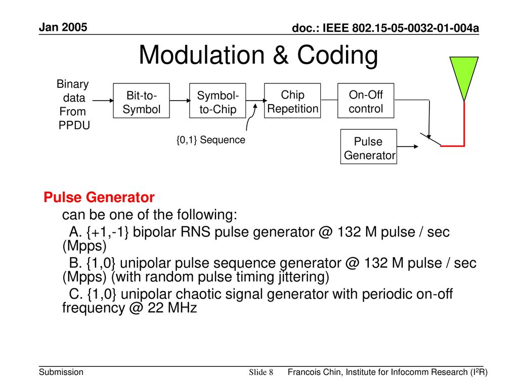 Modulation & Coding Pulse Generator can be one of the following: