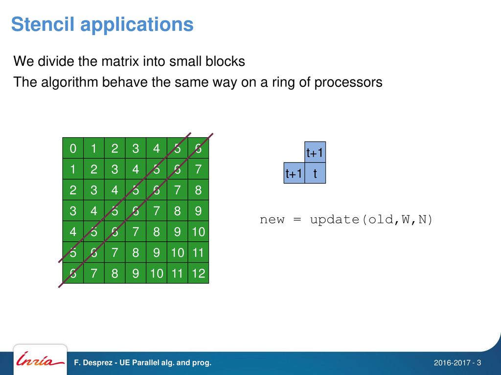 Algorithms on rings (contd.) - ppt download