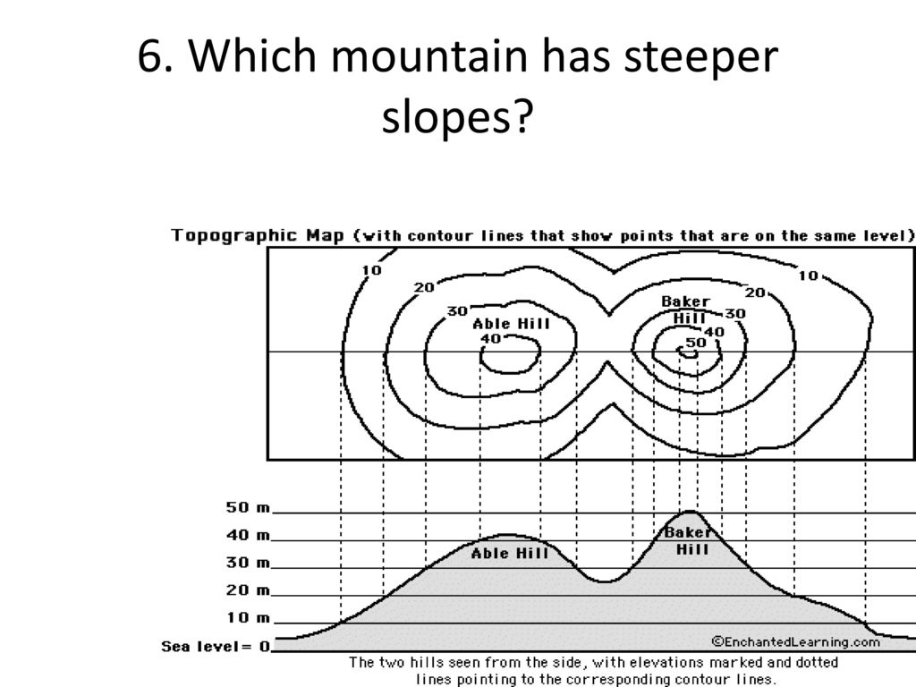 Answered: V b) Ус MILD MILDER STEEP a) STEEPER…