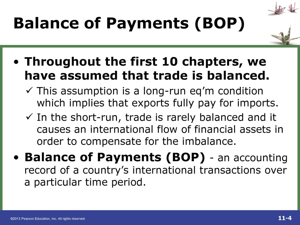 The Balance Of Payments - Ppt Download