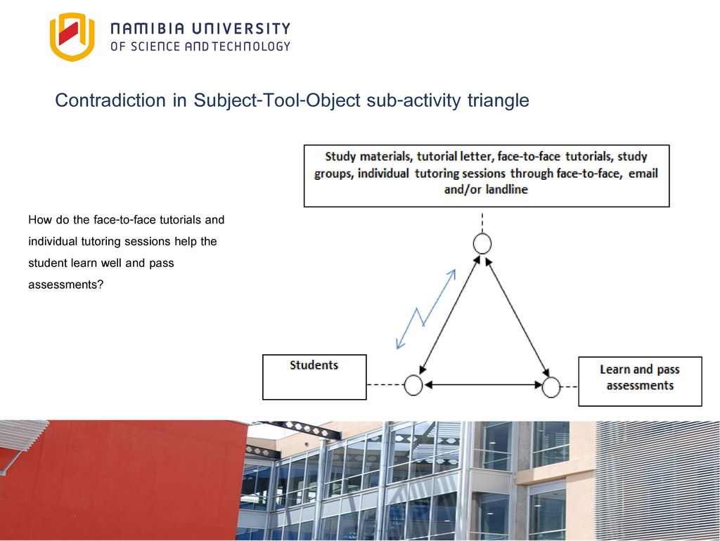 The Use of Activity-Oriented Design Methods (AODM) to Guide the Design ...