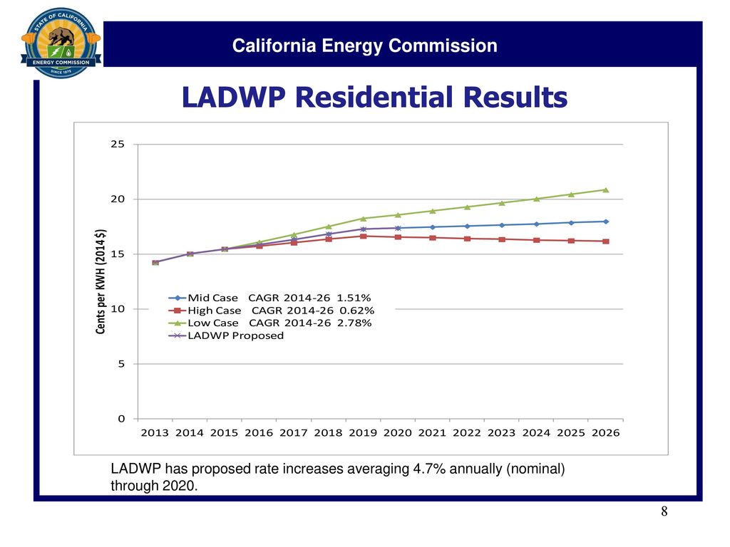 Revised Electric Rate Scenarios ppt download