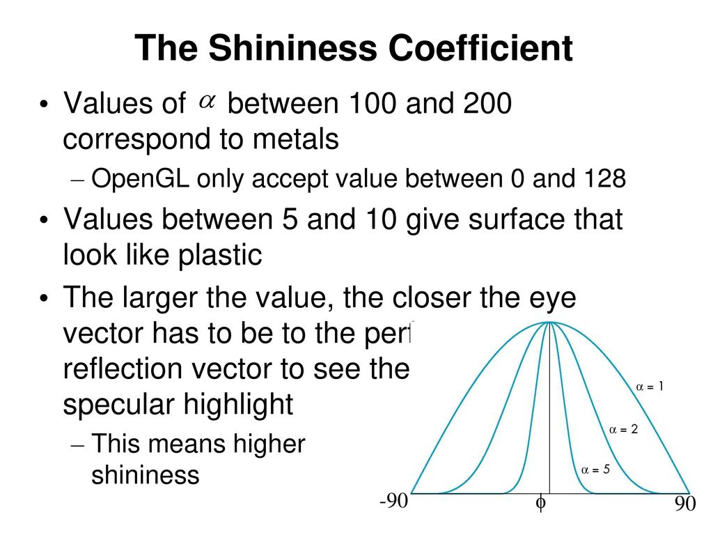 The Shininess Coefficient
