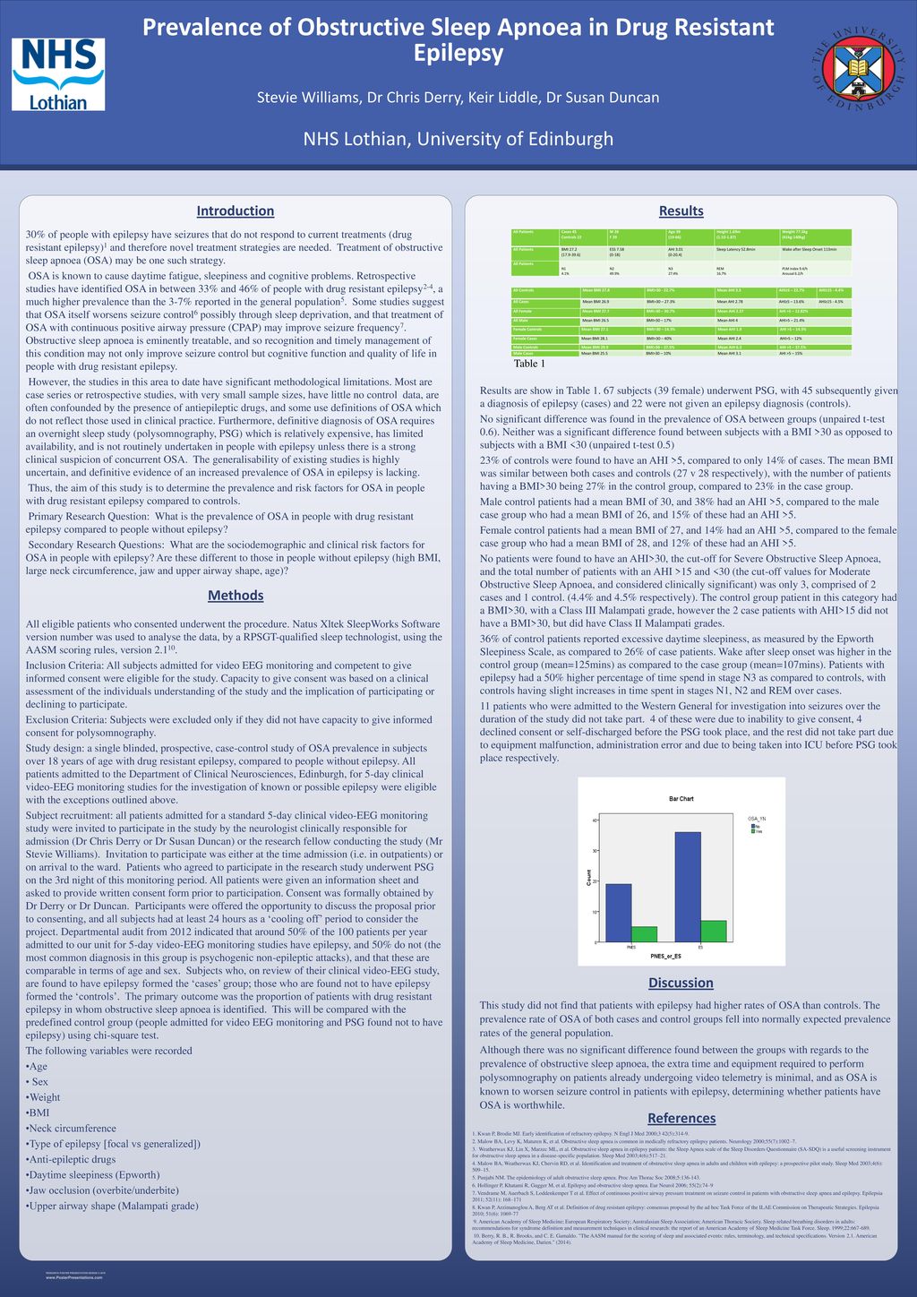 Prevalence of Obstructive Sleep Apnoea in Drug Resistant Epilepsy - ppt ...