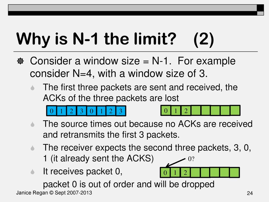 Why is N-1 the limit (2) Consider a window size = N-1. For example consider N=4, with a window size of 3.
