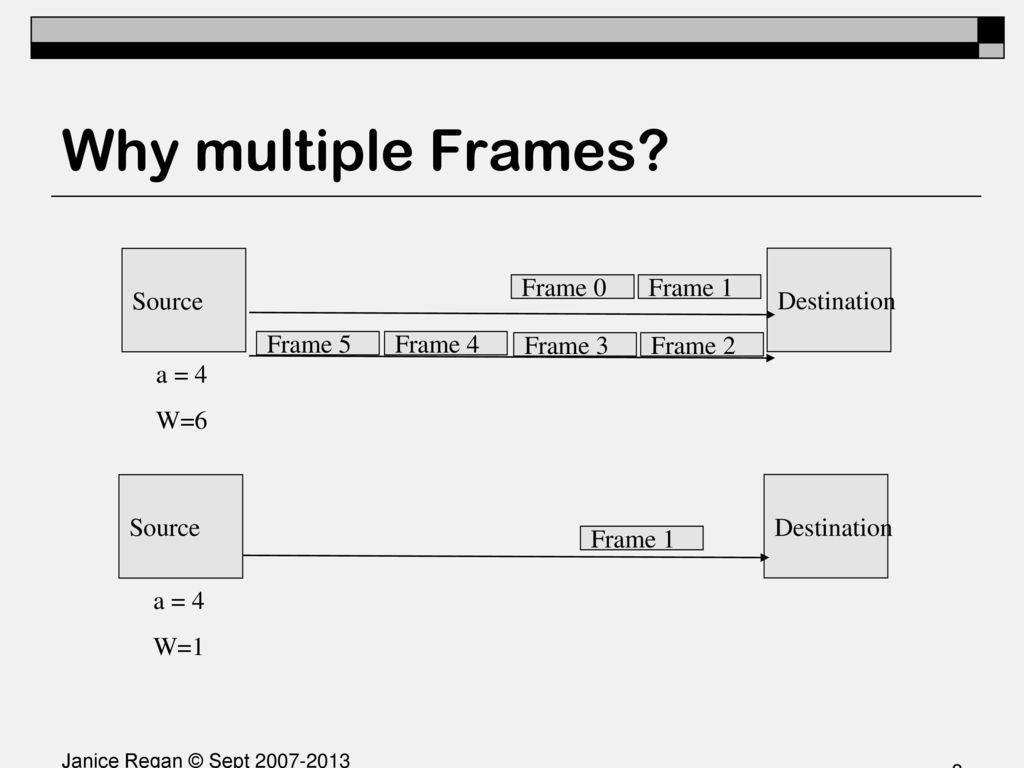 Why multiple Frames Source Destination Frame 0 Frame 1 Frame 5