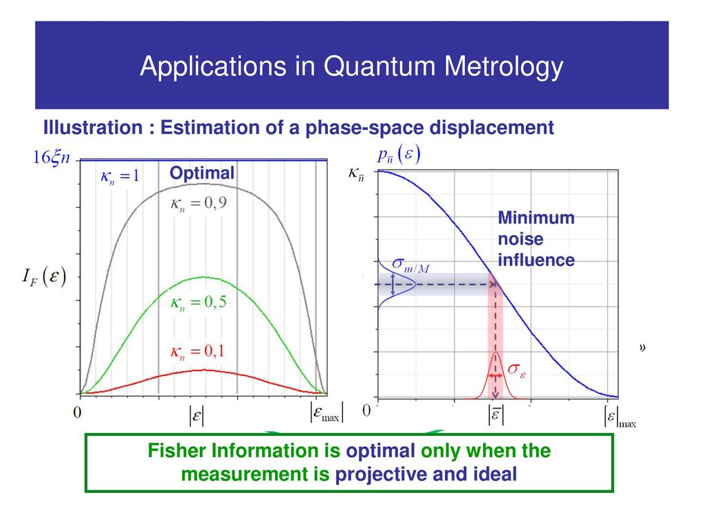 Detector of “Schrödinger’s Cat” States of Light ppt download