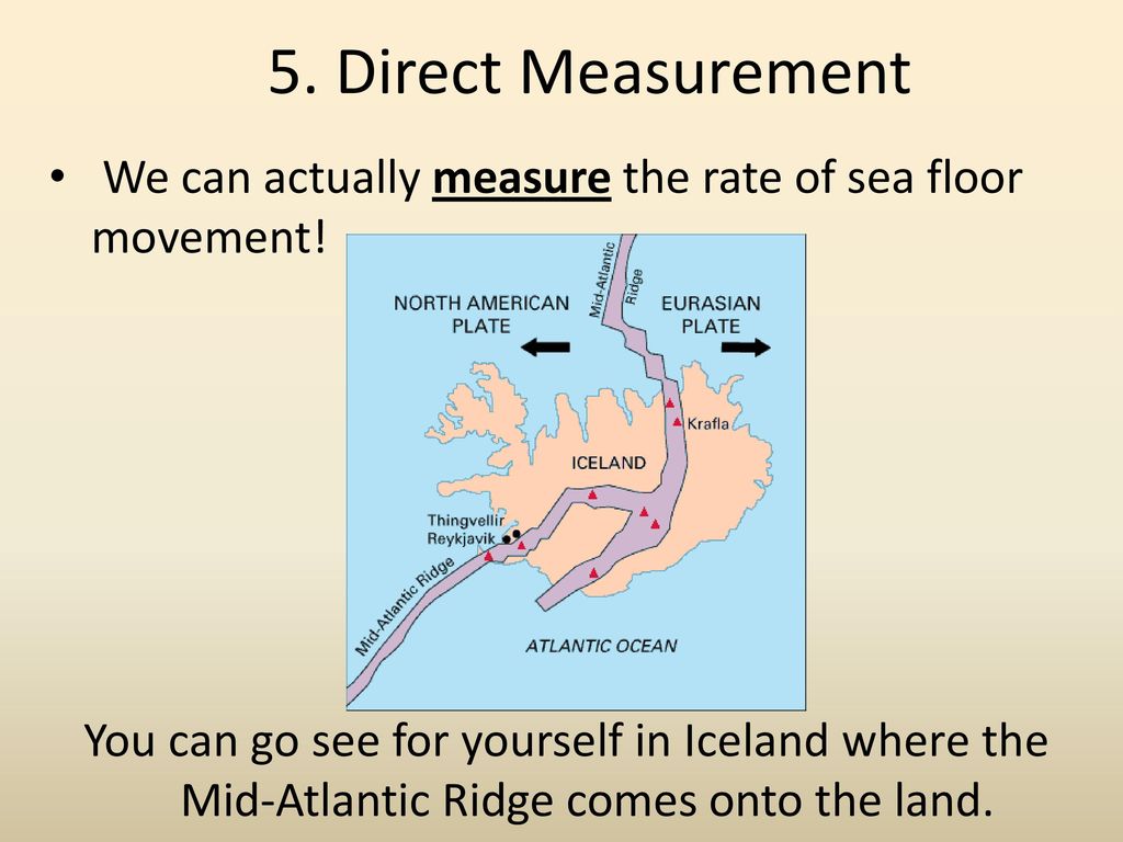 5. Direct Measurement We can actually measure the rate of sea floor movement!