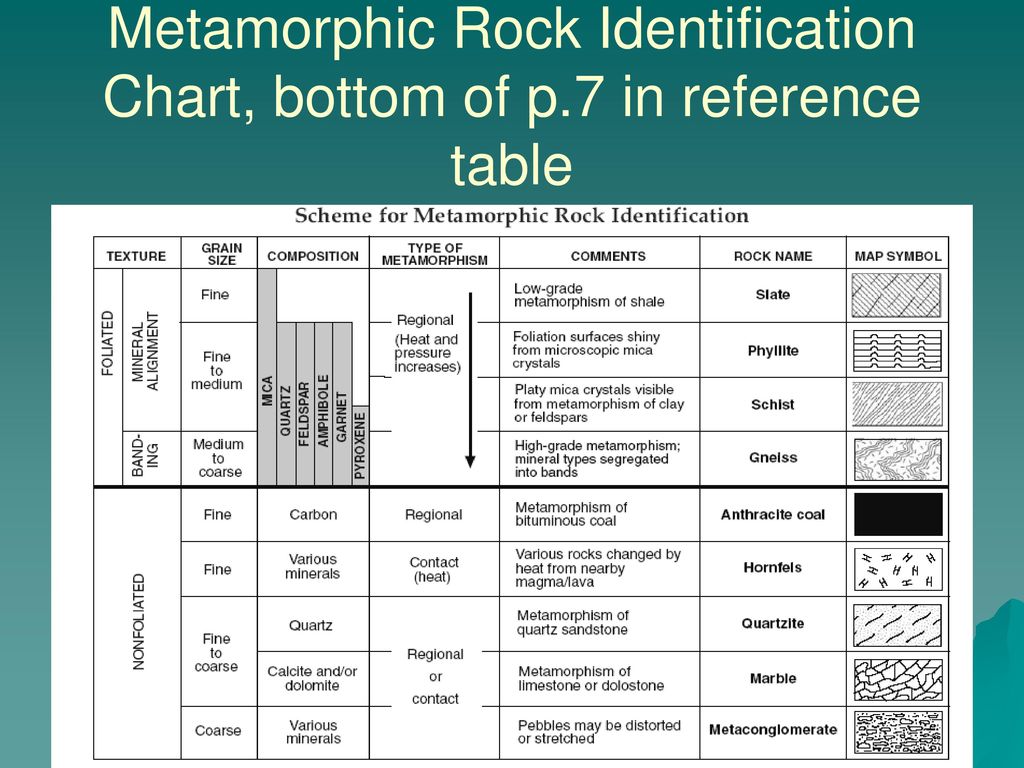 Rock Identification Chart With Pictures