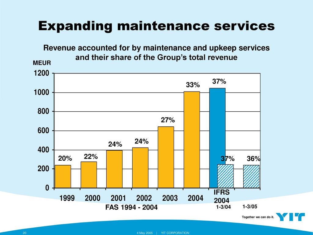 Expanding maintenance services