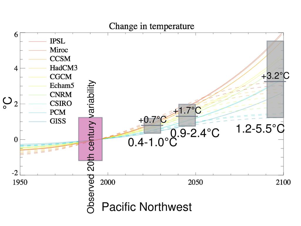 Late 20th Century Precipitation Variability in the Western U. S - ppt ...