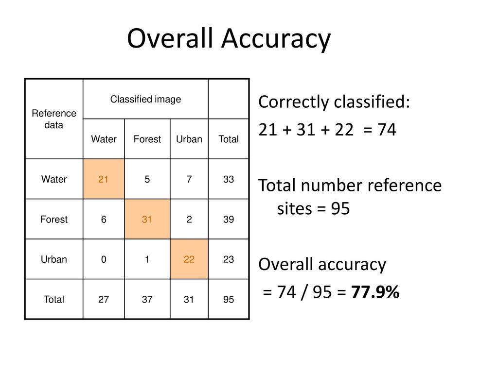 Accuracy Assessment of Thematic Maps - ppt download