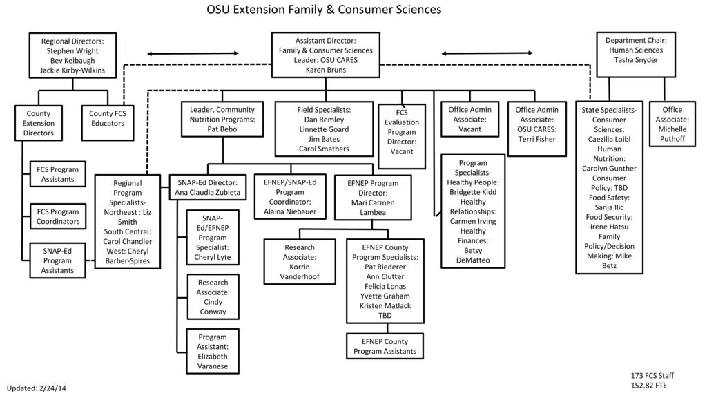 OSU Extension Family & Consumer Sciences - ppt download