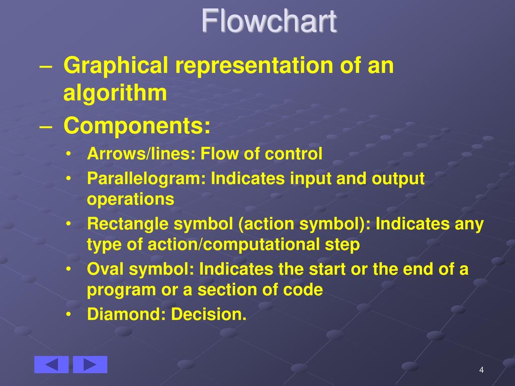 Oval Symbol In A Flow Chart Indicates