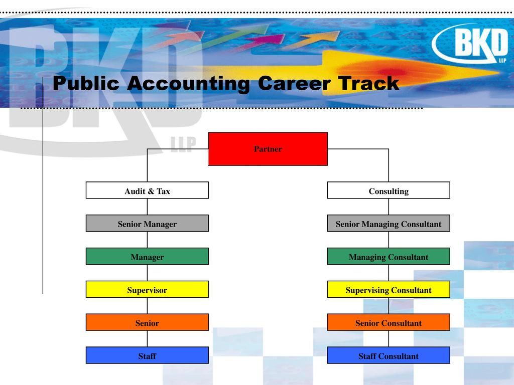 Public Accounting Career Track