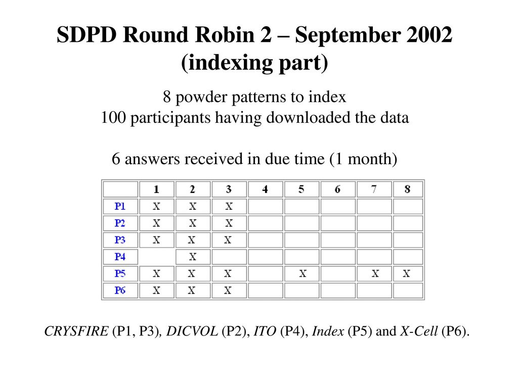 SDPD Round Robin 2 – September 2002 (indexing part)
