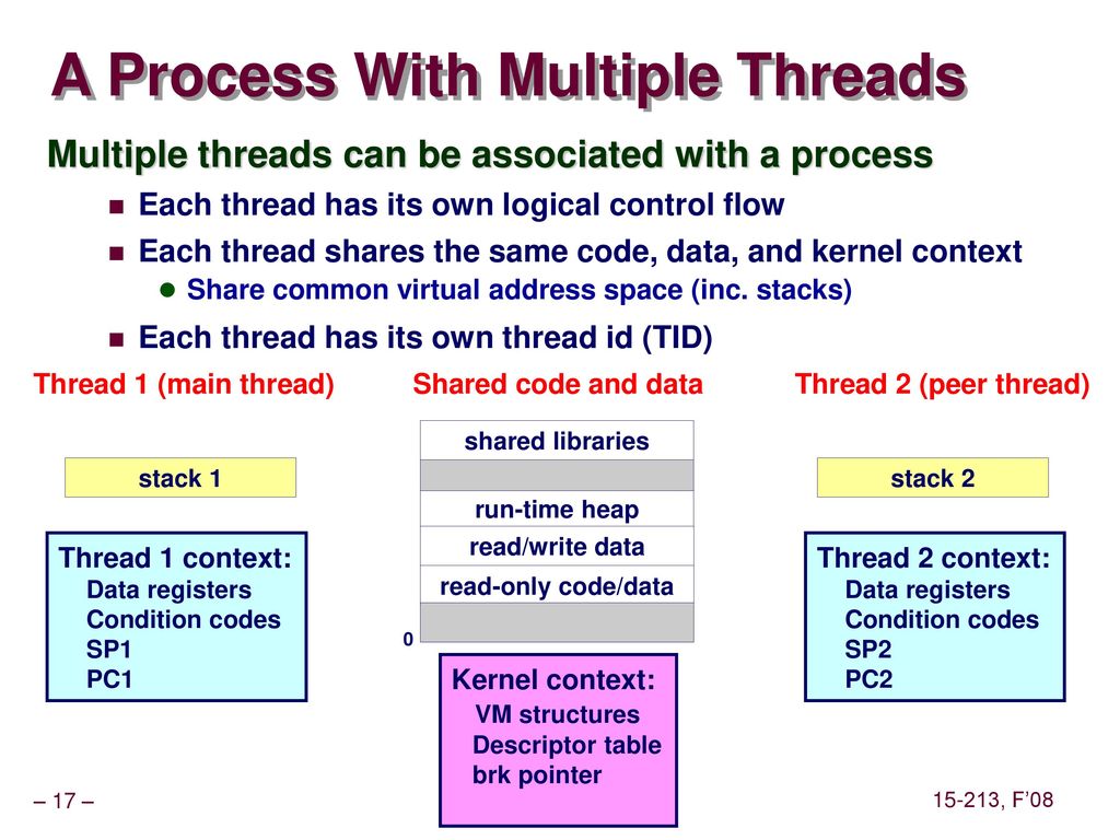 Concurrent Programming November 13, ppt download