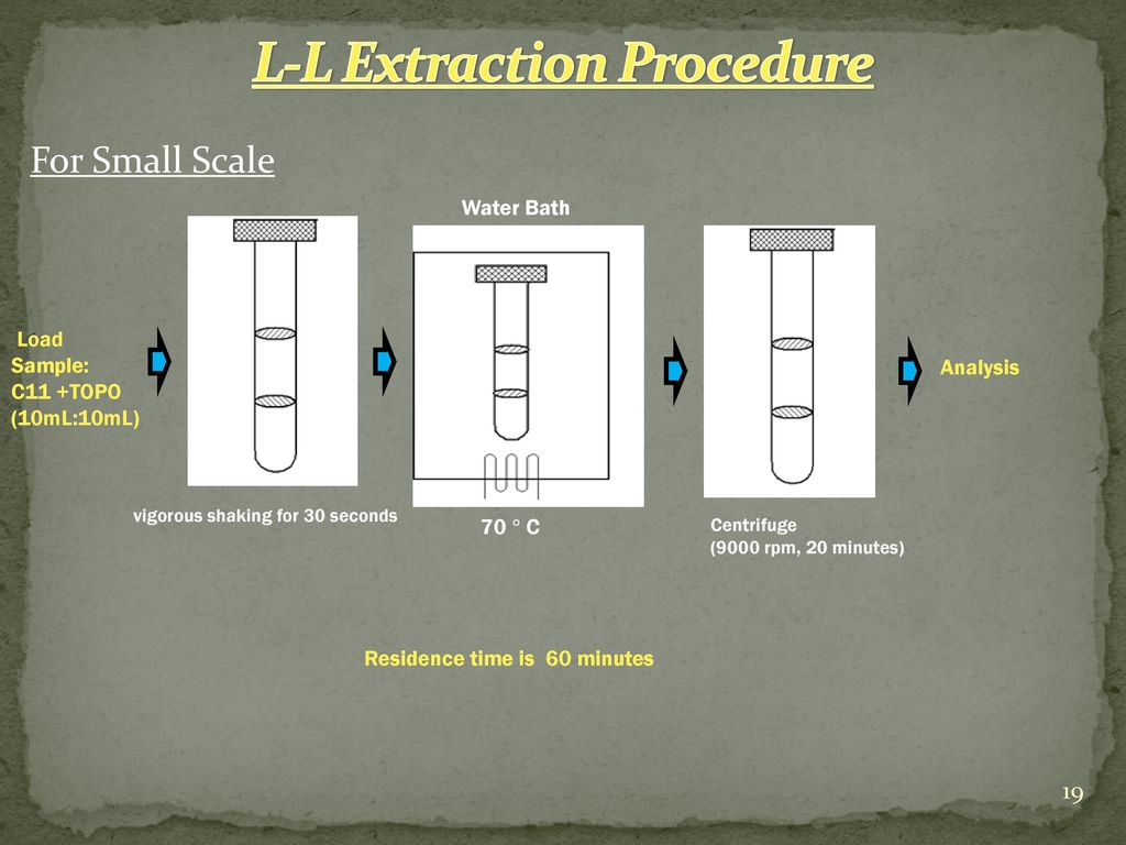 L-L Extraction Procedure