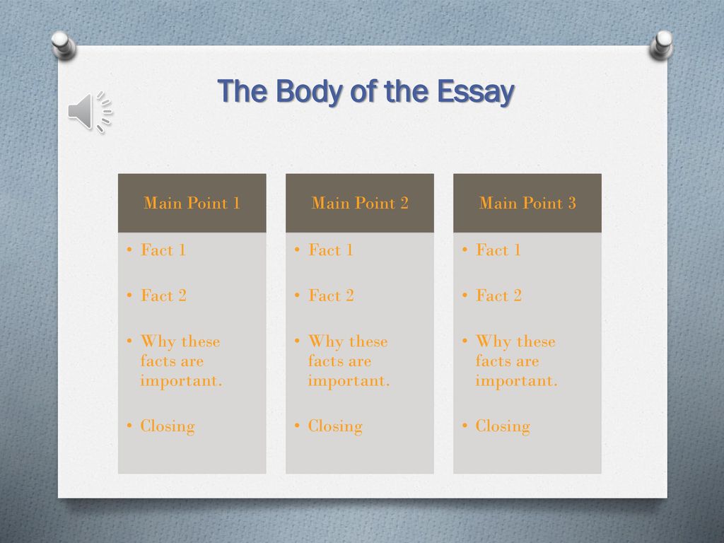 The Body of the Essay Main Point 1 Fact 1 Fact 2
