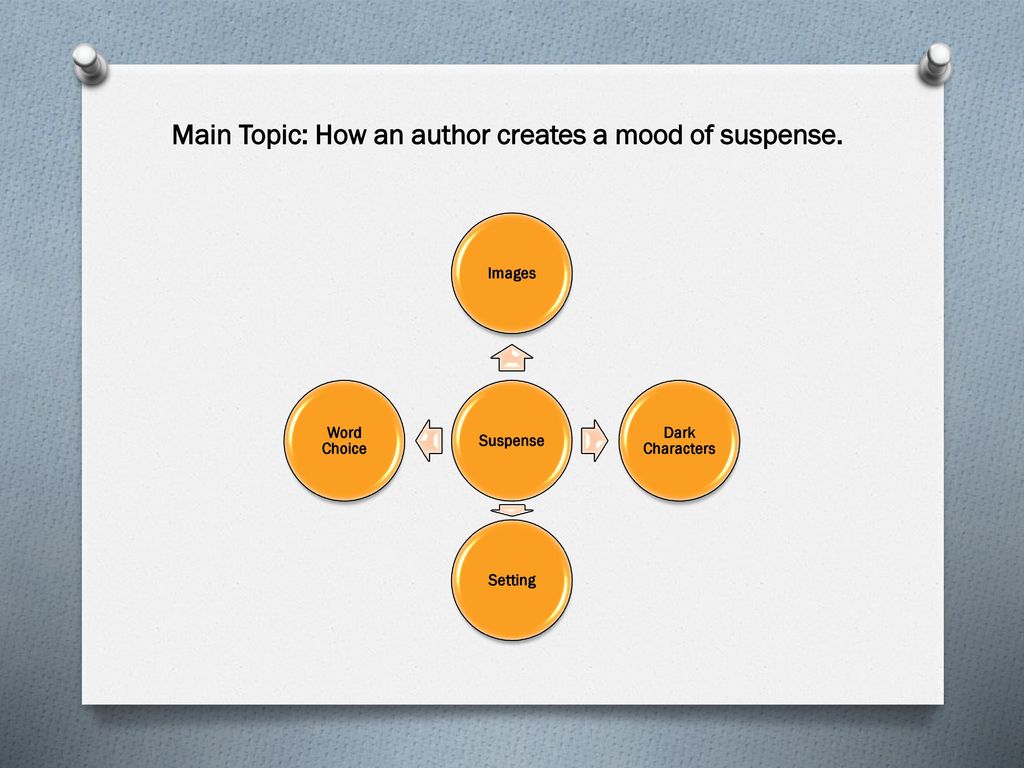 Main Topic: How an author creates a mood of suspense.