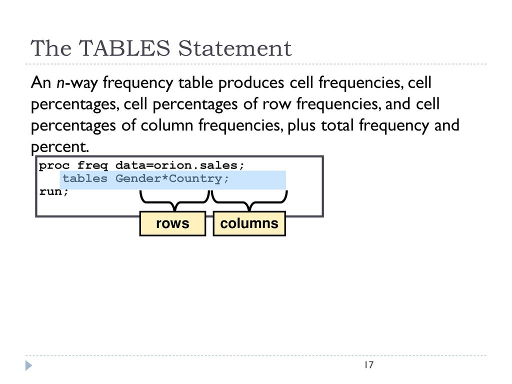 Displaying and describing categorical data ppt download