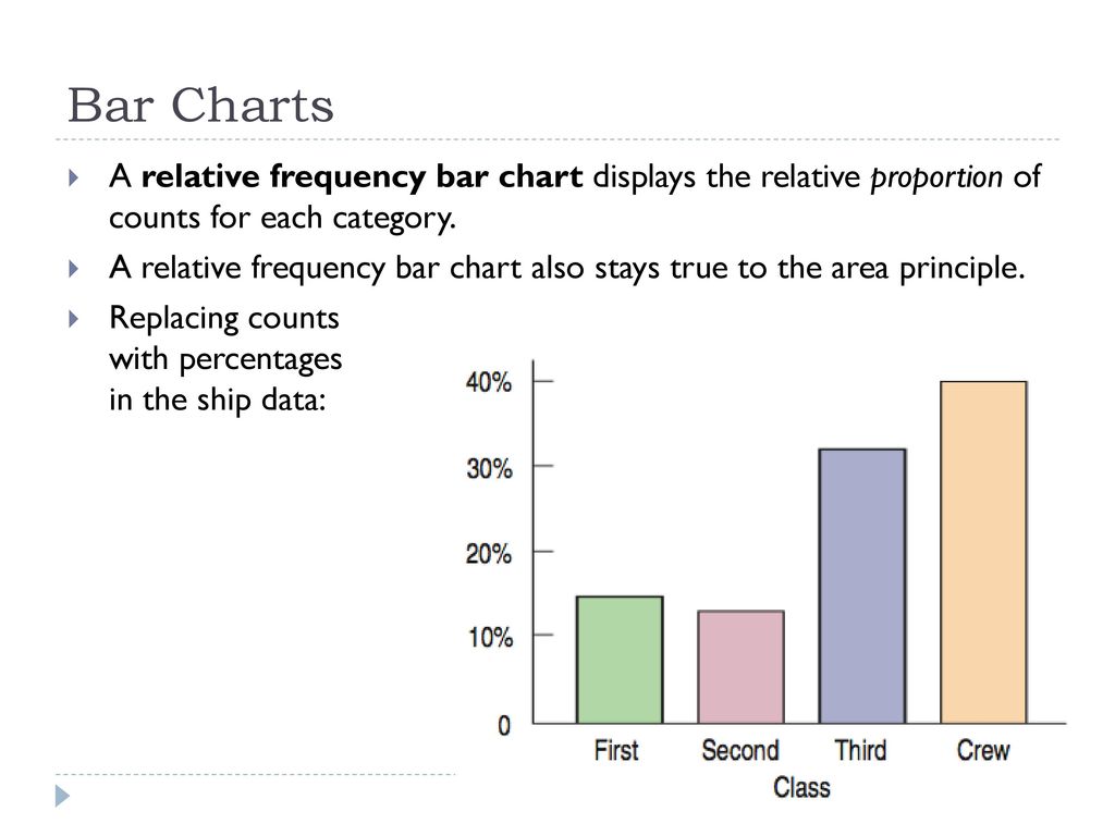 Displaying and describing categorical data ppt download
