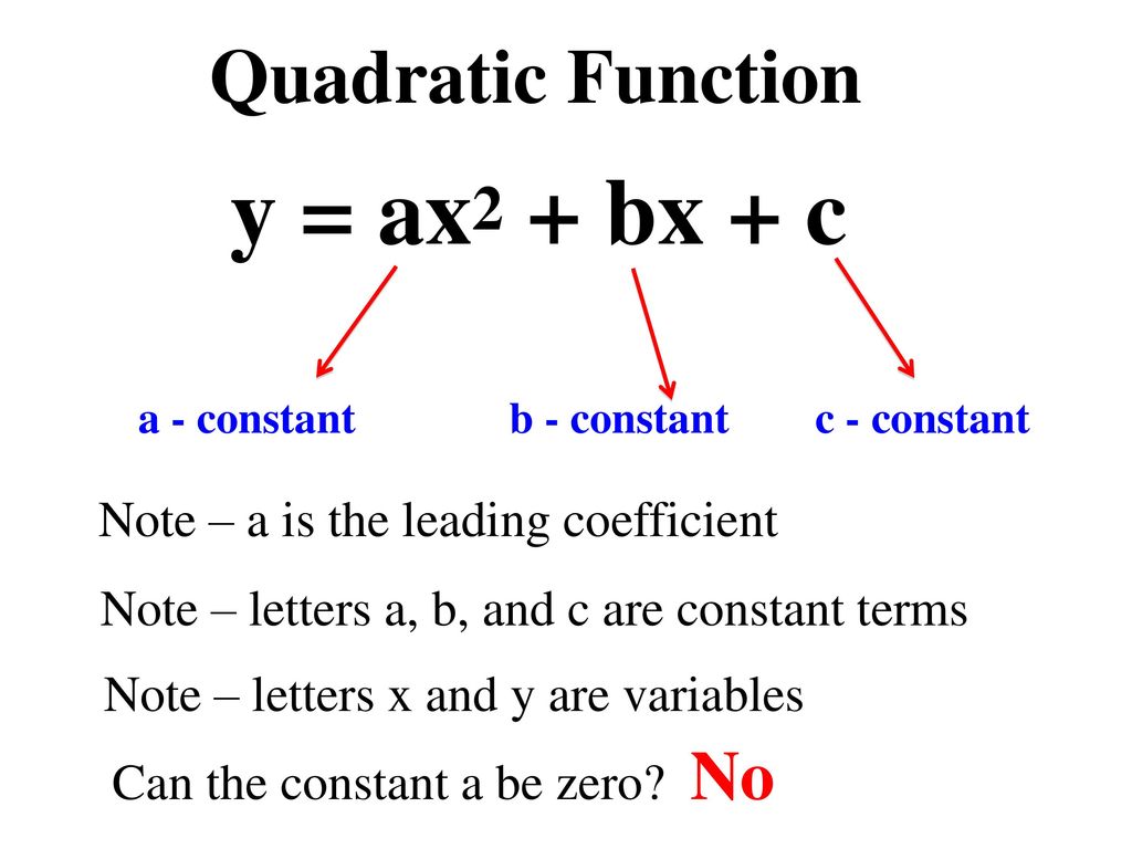 Graphing Quadratic Functions Ppt Download