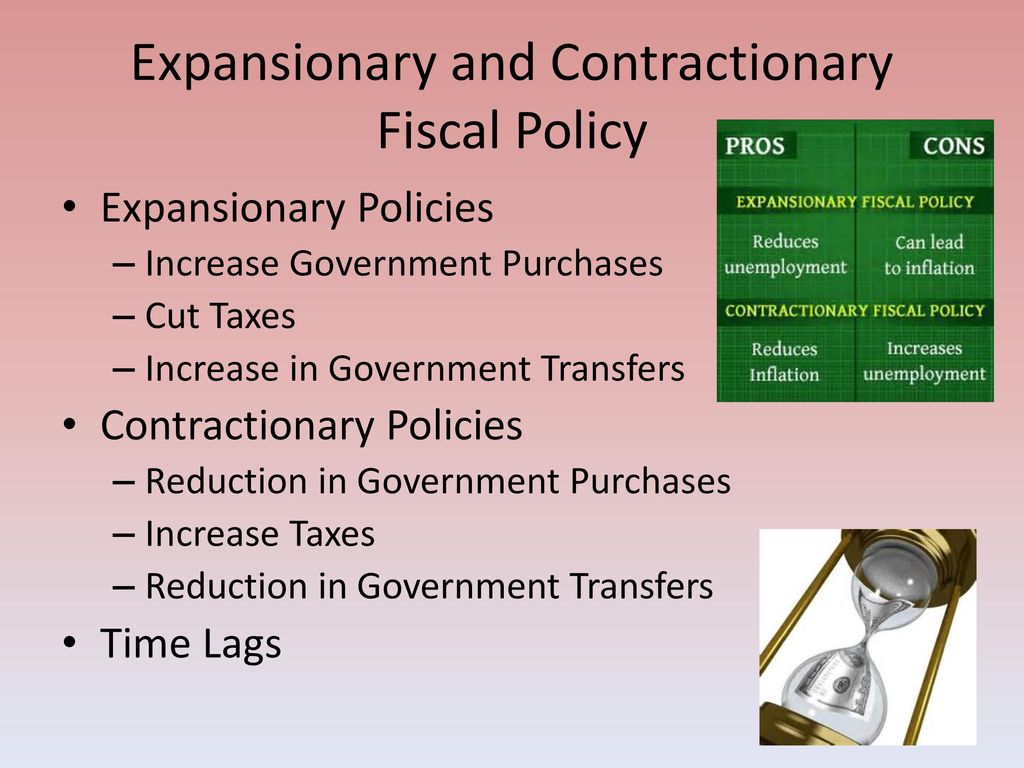 Expansionary and contractionary fiscal policy examples