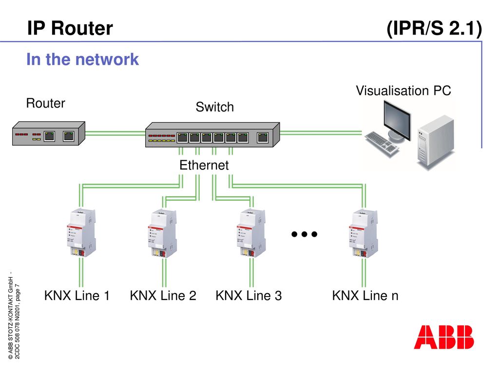 ABB i-bus® KNX IP Interface IPS/S 2.1 IP Router IPR/S ppt download