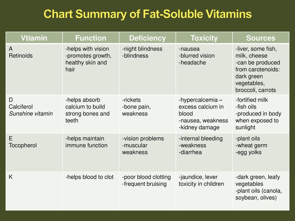 Vitamin And Mineral Deficiency And Toxicity Chart