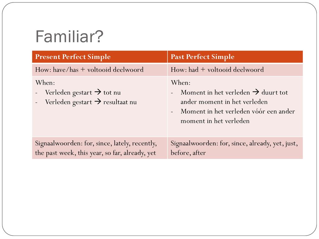 Familiar Present Perfect Simple Past Perfect Simple