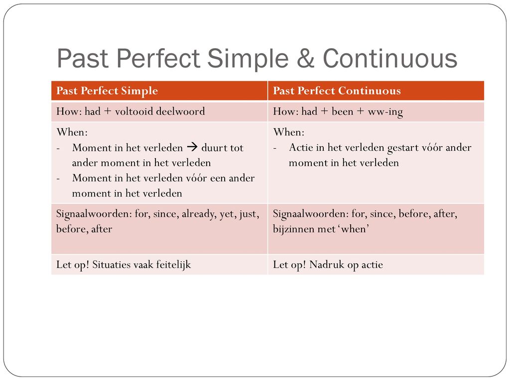 Past Perfect Simple & Continuous
