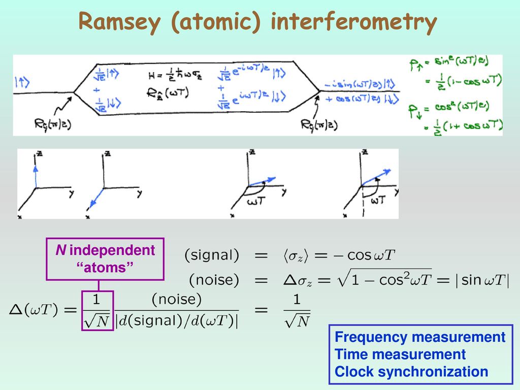 Ramsey (atomic) interferometry