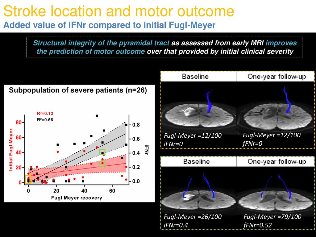 Stroke location and motor outcome Added value of iFNr compared to initial Fugl-Meyer