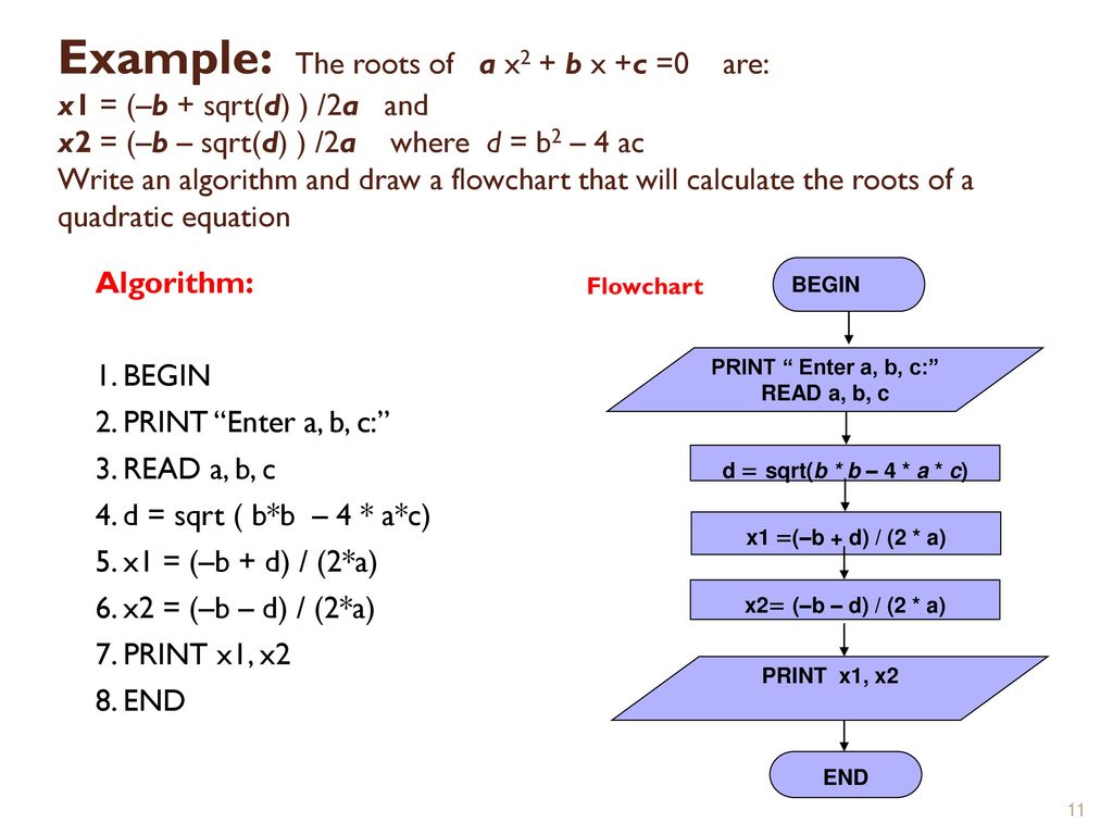 Algorithms and Flowcharts - ppt download