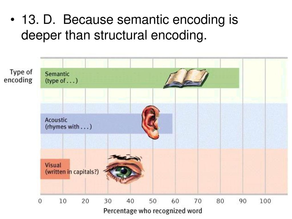 2007 AP Psychology exam. - ppt download