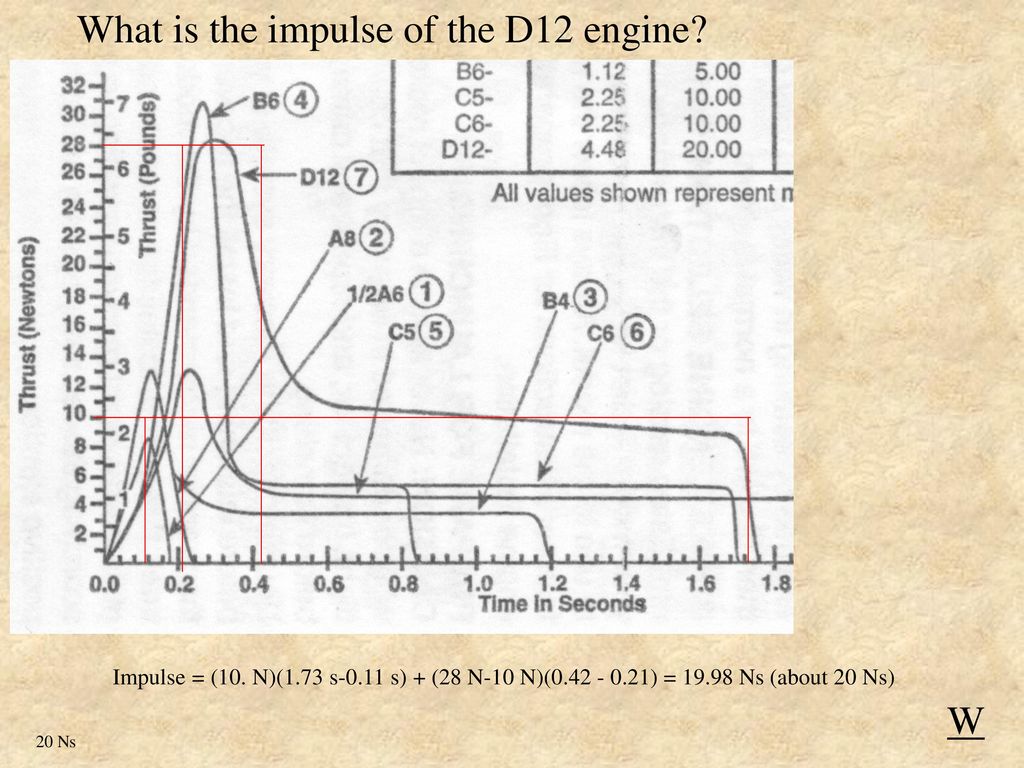 Impulse contents impulse wb area under force graph ft mv ppt download