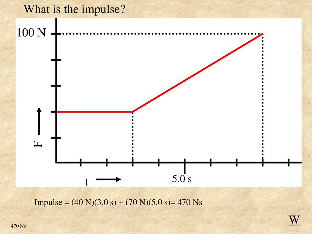 Impulse contents impulse wb area under force graph ft mv ppt download