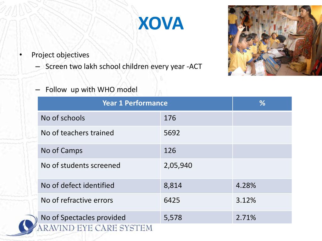 XOVA Project objectives