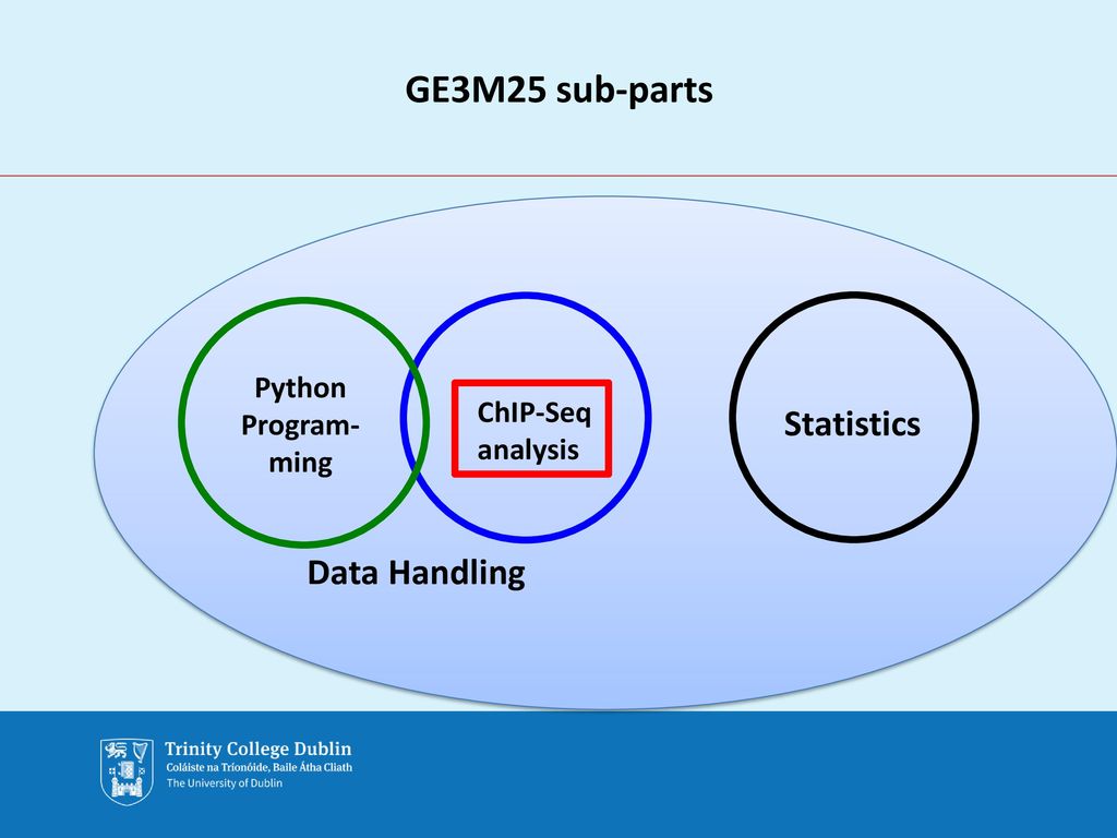 GE3M25: Data Handling – ChIP-Seq - ppt download