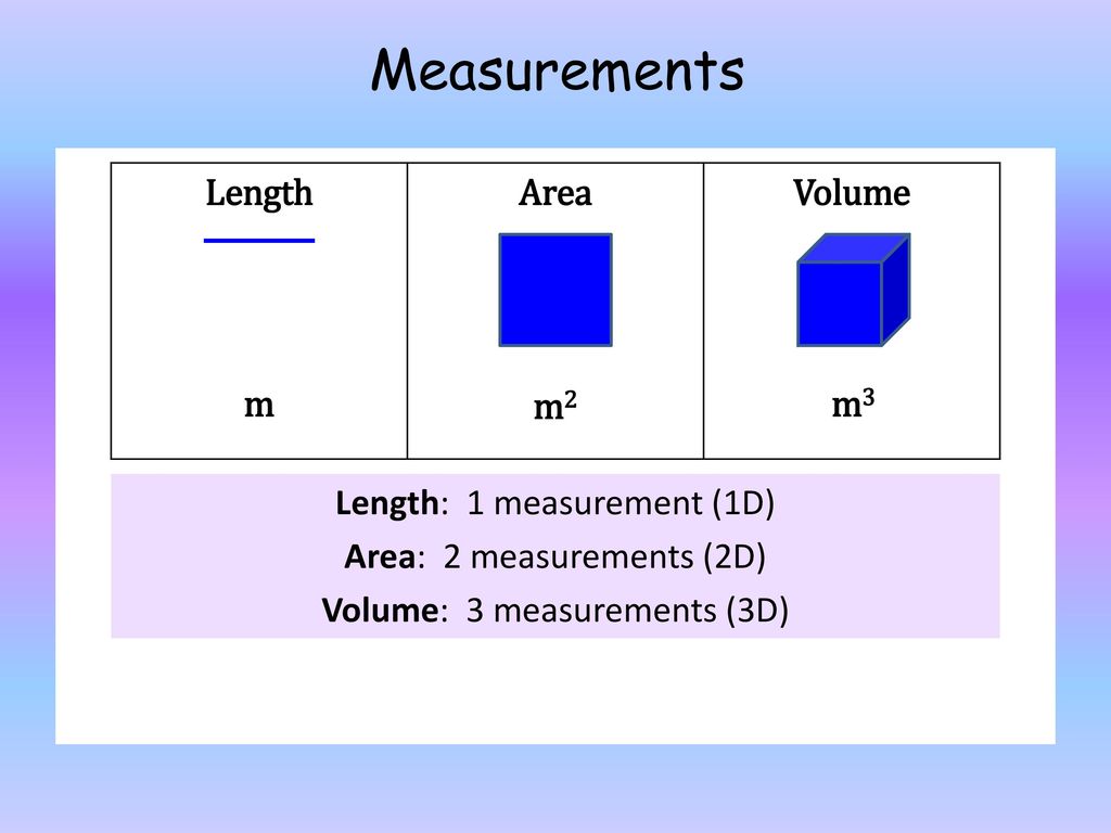 Measurements Length Area Volume m m2 m3 Length: 1 measurement (1D)