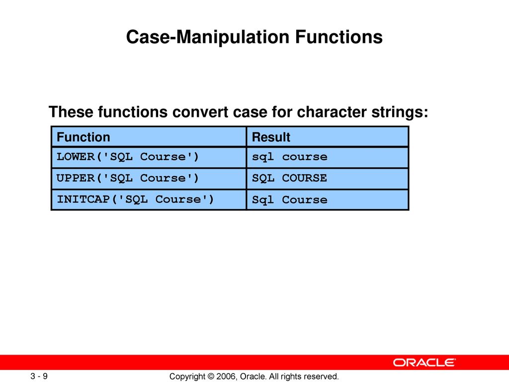 Case-Manipulation Functions
