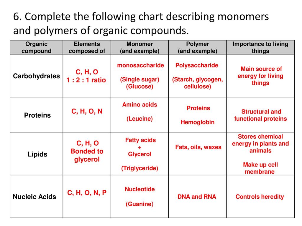Organic Compounds Chart Worksheet